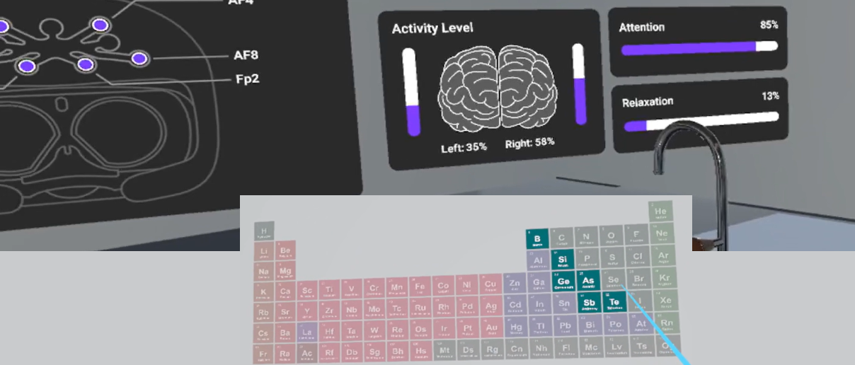 Chemist's Interactive Lab
