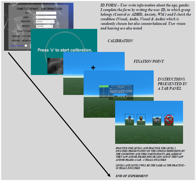 online auditory load task